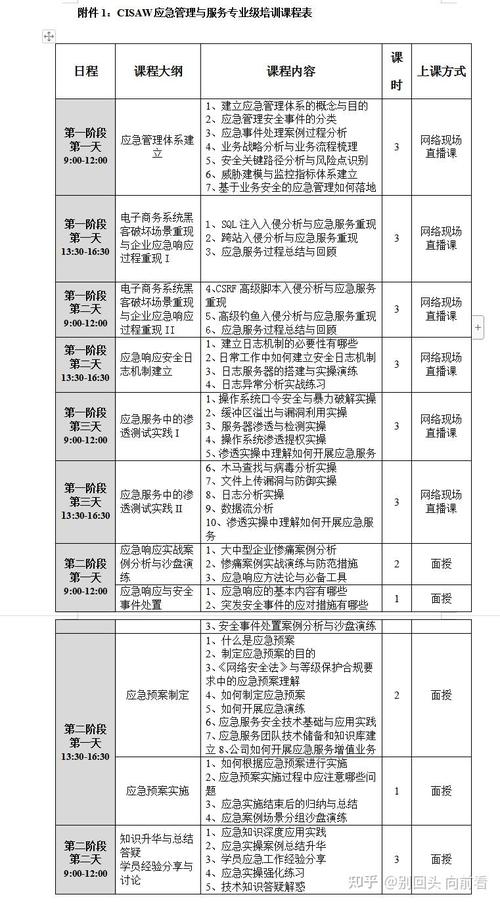 筑牢网络安全防线 网络安全审查技术与认证中心的战略导向与网络与信息安全软件开发的专业实践