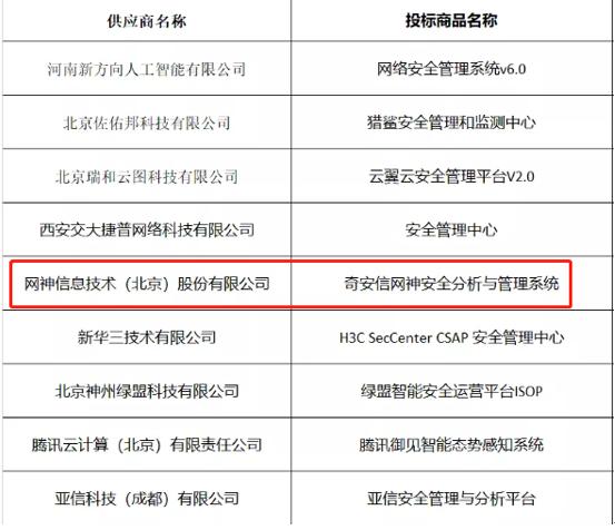 奇安信四项产品全部入围2021年央采安全软件协议采购项目