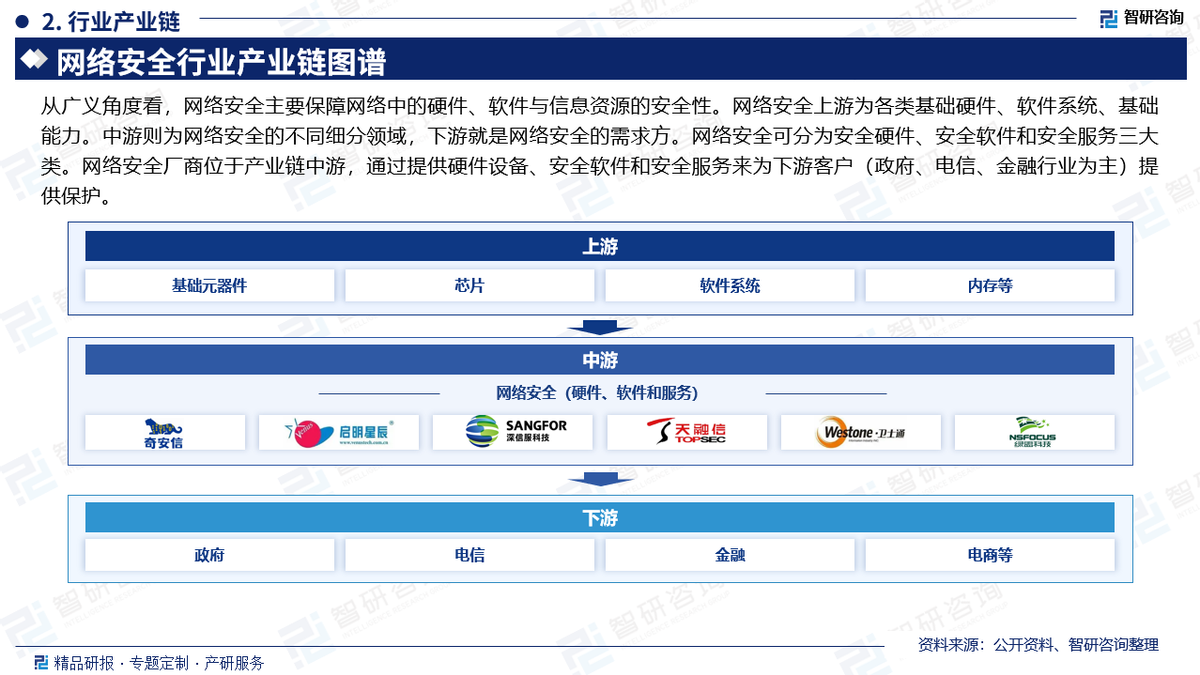 2024年中国网络安全行业现状分析及发展趋势预测报告(智研咨询)